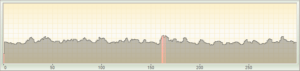 Cardio-Scan