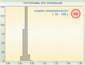Cardio-Scan