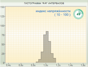 Cardio-Scan