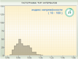 Cardio-Scan