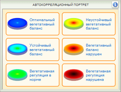 Cardio-Scan