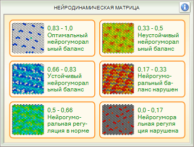 Cardio-Scan