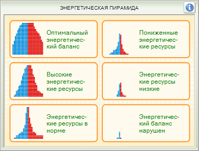 Cardio-Scan