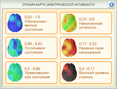 Cardio-Scan