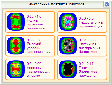 Cardio-Scan