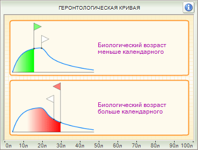 Cardio-Scan