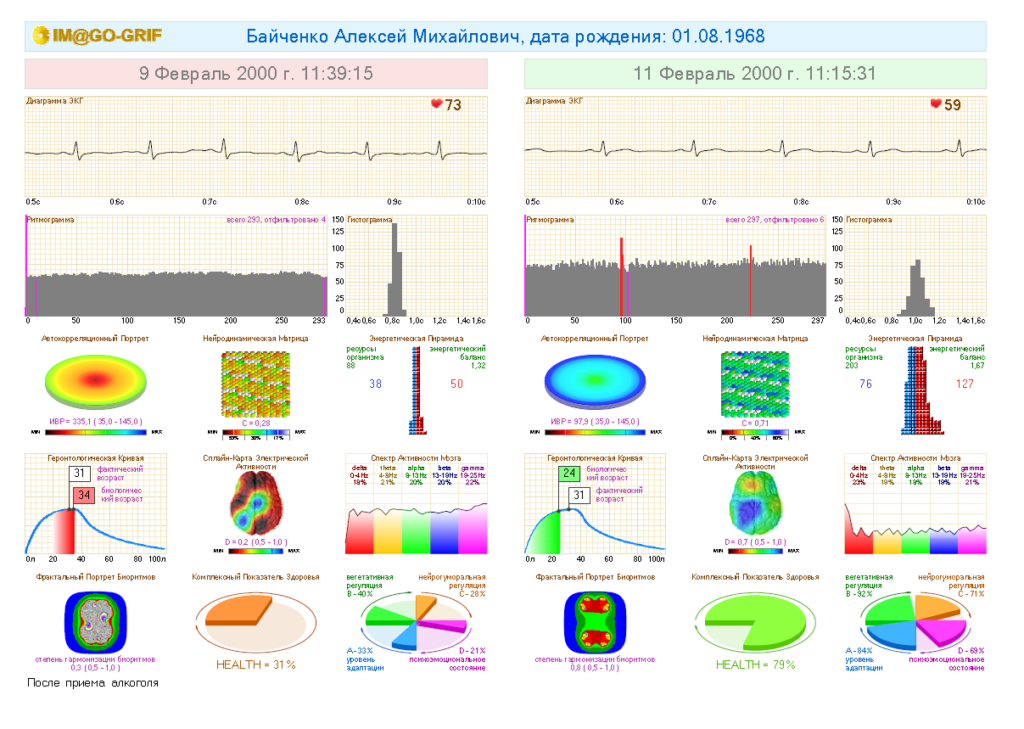 Cardio-Scan