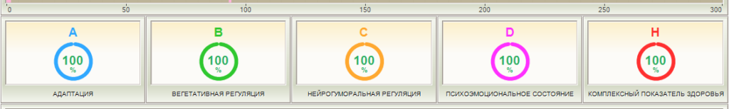 Cardio-Scan